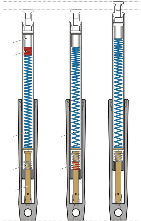 Progressive Suspension Drop-in Front Fork Lowering Kit (10-2003)