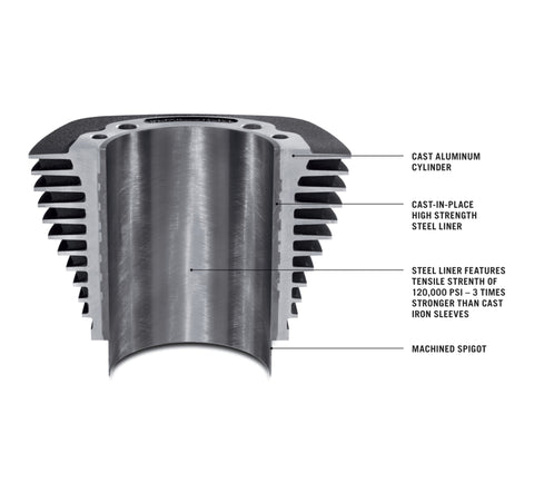 Harley-Davidson 92500078 Screamin‘ Eagle Milwaukee-Eight Motor Stufe IV Kit 107CI bis 128CI Screaming Eagle